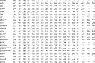 Q1 2026 SaaS Operating Loss Steadies at -4%