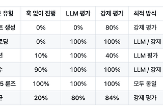 클로드 스킬을 안정적으로 불러오는 방법