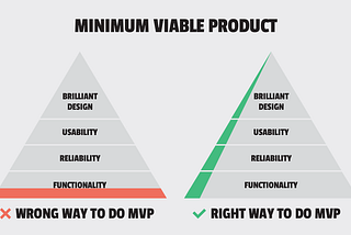 Top 5 Misconceptions About Building A Minimum Viable Product