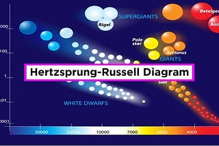 AMATÖR ASTRONOMİ TEMEL BİLGİLER 3