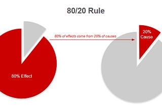 Data Analysis Use Cases : Pareto Analysis