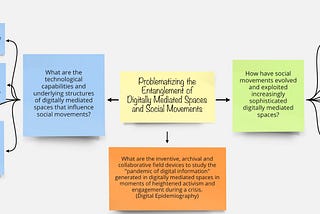 Research questions