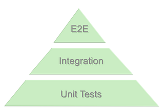 Beyond the Pyramid: Test Constraints