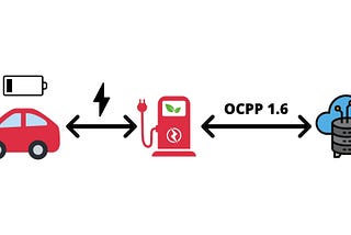 OCPP Central Service codebase reuse: is it that simple?