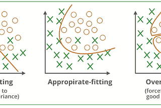 How to Prevent Overfitting in Machine Learning