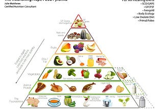 Supplements: Without Which ADHD Person’s Nutrition Isn’t Complete