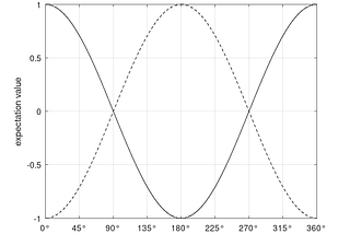 W-Theory: A Local Realist Interpretation of Quantum Mechanics