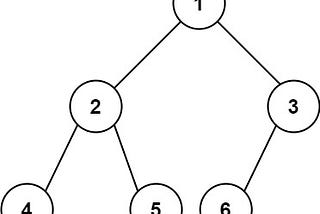 JAVA |Easy java recursive solution for counting tree||✅