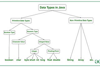 Journey to Java: Episode 2 “Data Types”