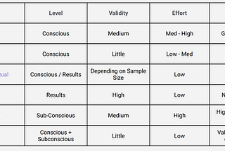 The CRO journey — Part 6