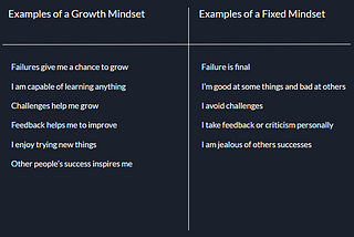 Having a Growth Mindset, Not a Fixed One