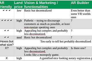 Part 1/2 August 2021 Physical world mapped AR metaverses status : 2 different types