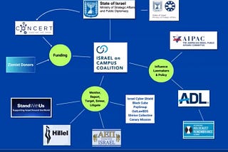 The Ziofascist Israeli Network in the USA and Its Nefarios Activities at US Universities