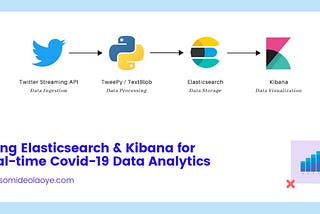 Using Elasticsearch & Kibana for Real-time Covid-19 Data Analytics
