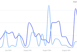 Improving Insights Latency