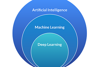 Introduzione al Deep Learning