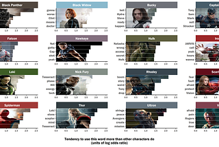 I analyzed Marvel movie scripts to learn what each Avenger says most.