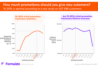 How much promotions should you give new customers?