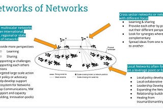Exploring multiscalar networks: What makes networks effective and transformative?
