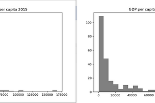 Data description