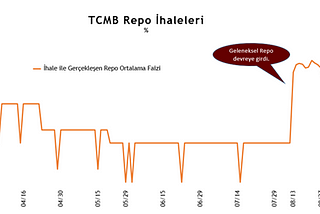 Piyasaya küçük sürprizler yapın!