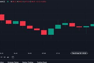 Understanding CANDLESTICK — Trade Technical Guide I