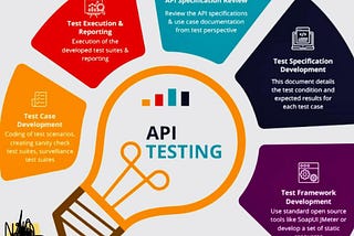 API Testing For Manual and Automation QA Testing