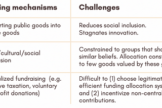 What is Quadratic Funding and why it makes sense?