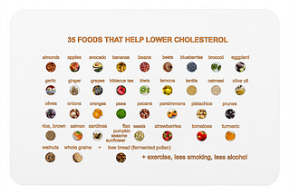Fridge magnet with 35 foods (text and images) that help lower cholesterol