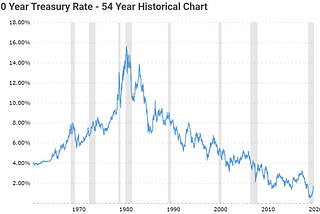 If Inflation, Then What?