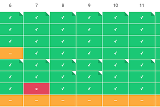 The Agile Way To a Healthy Life