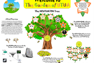 The Garden of UTOK: Part I
