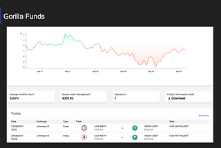 Gorilla Funds Update — The First Trial Version For You