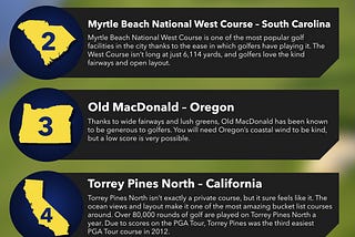 Which Championship Golf Courses are Considered Some of the Easiest to Play in the US?