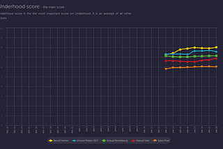 Social media analysis: Hamon may win the French Socialist Party presidential primary