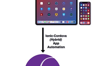 Hybrid iOS (ionic-cordova)app automation using Appium on a real device