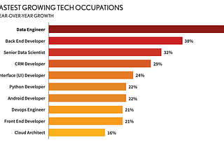 Mastering Data Engineering Jobs: A Comprehensive Guide to Landing Your Dream Role