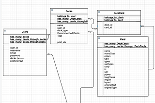 The Start of My Final Project Journey