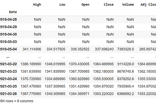 Stock Price Prediction using Long Short Term Memory Networks (LSTMs) — Approach I