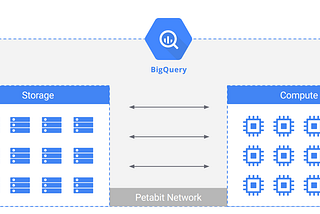 Paying it Forward — How BigQuery’s Data Ingest Breaks Tech Norms