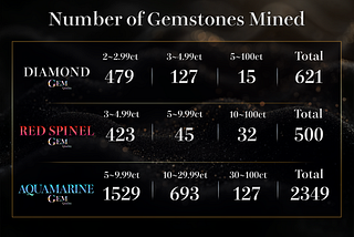 The Maximum Supply of Northwestern Tanzanian Gemstones