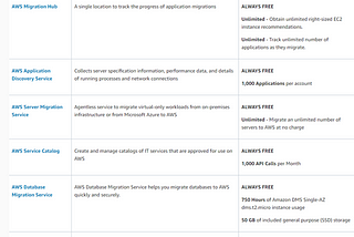 Migrating to Amazon Web Services Cloud