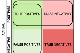 How to Learn the Definitions of Precision and Recall (For Good)