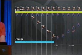 Designing a Distributed System for an Online Multiplayer Game — Game Client (Part 6)