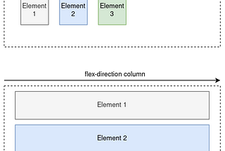 Introduction to CSS layouts