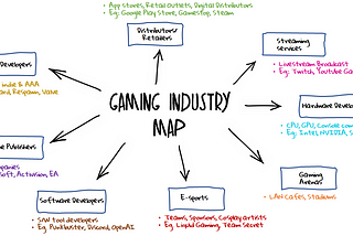 The Gaming Ecosystem Explained