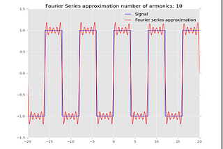 Fourier series — why does it even work?