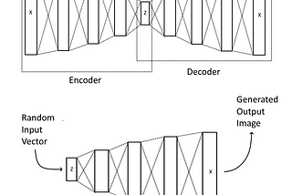 Making an Autoencoder
