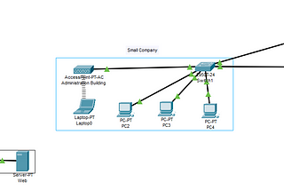 simple network design