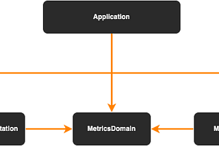 Improving your app’s performance